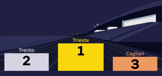 Trieste indice di sportività 2018