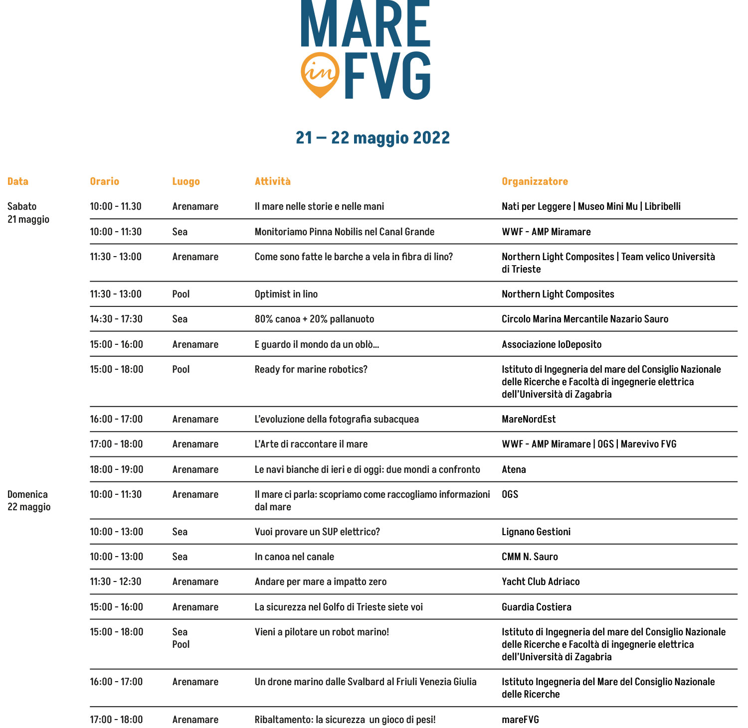 programma MareInFVG 2022